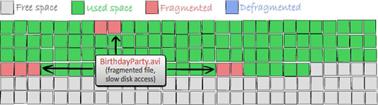 Fragmented File